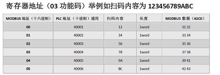 Honeywell高速解码镜头无线一维二维码扫描枪支持RS485接口modbus rtu标准协议CAM-SCAN-H4 CAM-SCAN-H4,modbus rtu扫码枪,modbus 扫描器,rs485扫描码枪,串口扫码枪