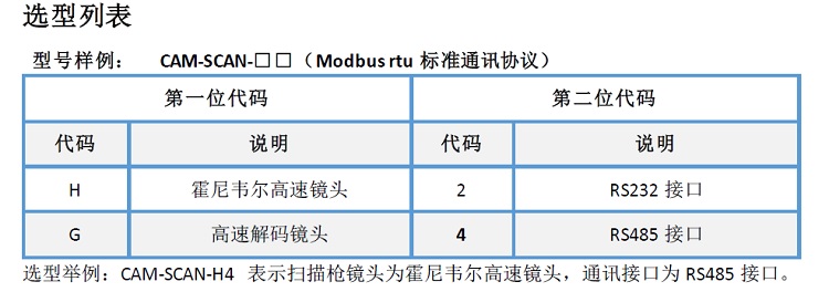 Honeywell高速解码镜头无线一维二维码扫描枪支持RS485接口modbus rtu标准协议CAM-SCAN-H4 CAM-SCAN-H4,modbus rtu扫码枪,modbus 扫描器,rs485扫描码枪,串口扫码枪