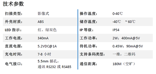 Honeywell高速解码镜头无线一维二维码扫描枪支持RS485接口modbus rtu标准协议CAM-SCAN-H4 CAM-SCAN-H4,modbus rtu扫码枪,modbus 扫描器,rs485扫描码枪,串口扫码枪