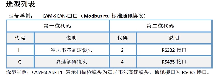 高速解码镜头无线一维二维码扫描枪支持RS232接口modbus rtu标准协议CAM-SCAN-G2 modbus扫码枪,CAM-SCAN-G2,modbus扫描枪,modbus扫码器,RS232扫描枪