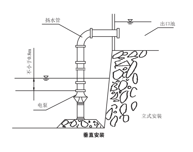 堤坝泵站潜水轴流泵/潜水轴流泵 轴流泵,天津,现货,潜水混流泵厂家,潜水轴流泵
