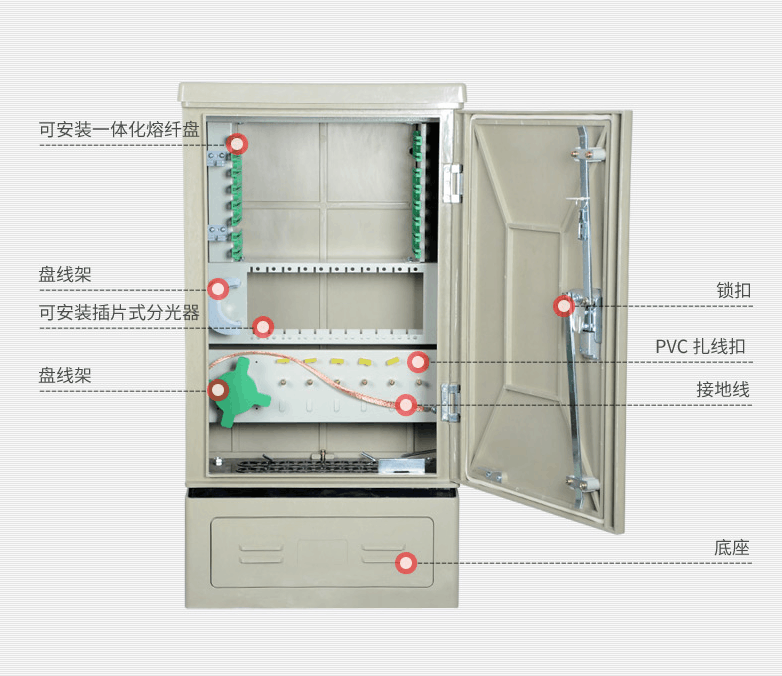 厂家直销96芯室外落地式SMC光缆交接箱空箱 室外96芯落地式光交箱 光缆交接箱,光交箱,光缆配线箱,光缆光交箱,光纤分线箱
