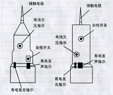 GD-110型110KV高压交流验电器 高压交流验电器,直流验电器,声光验电器