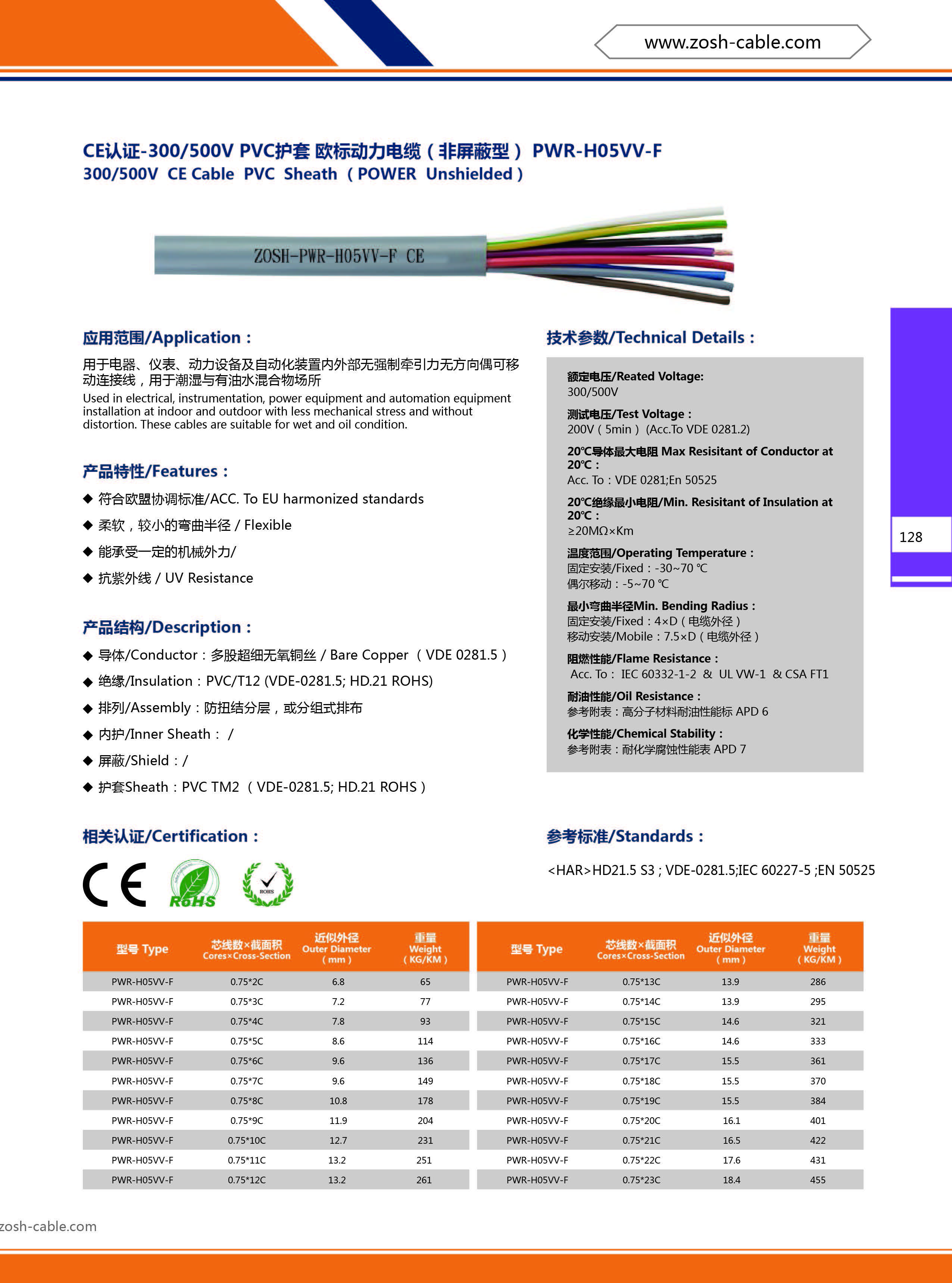 欧标连接线线 H05VV-F电缆-首选 上海昭朔丨符合CE认证丨可出口 CE电缆,欧标电缆,欧标电线,CE电线,欧标电缆线