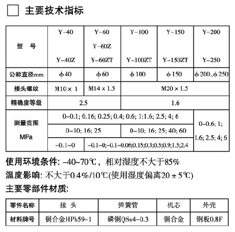 上海自动化仪表四厂   Y-60ZT  普通压力表 压力表,一般压力表,普通压力表,碳钢压力表,铜接头压力表