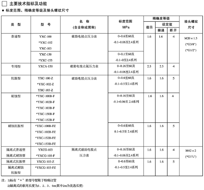 上海自动化仪表四厂  YXC-100BF  （径向）不锈钢电接点压力表 不锈钢电接点压力表,径向电接点压力表,磁助式电接点压力表,电接点压力表,全不锈钢电接点压力表