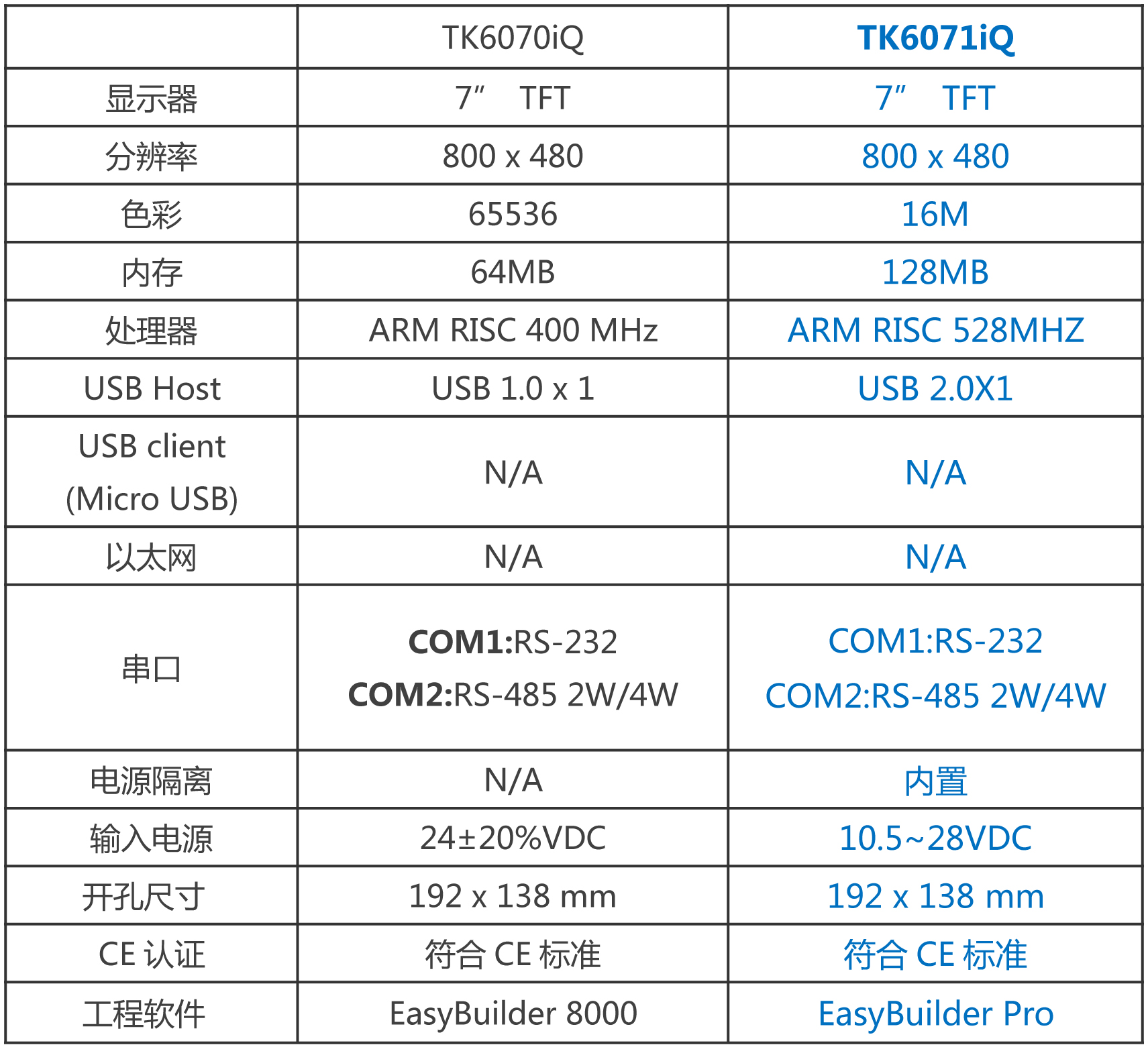 威纶通经济型7寸人机界面U盘下载 TK6071iQ TK6071iQ,7寸,威纶通,经济型,人机界面