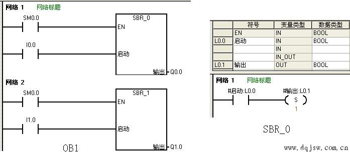 6ES7 392-1AM00-0AA0 PLC模块,西门子,S7-300模块