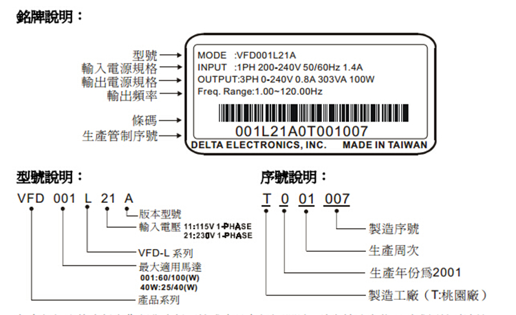 全新原装台达变频器VFD002L21A多功能简单型，单相输入200W 220V VFD002L21A,台达,变频器,200W
