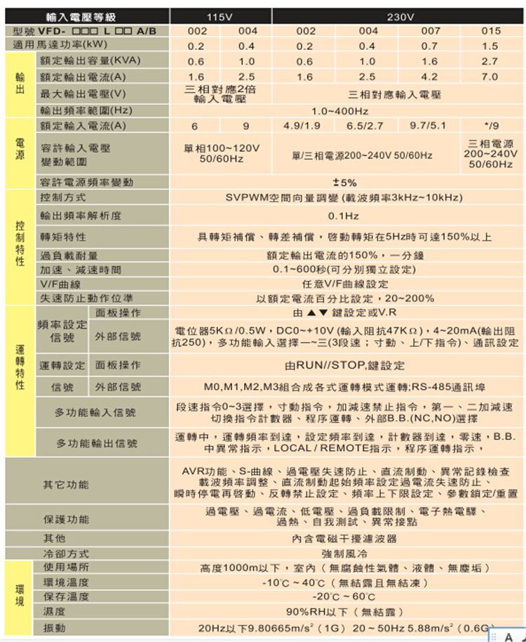 全新原装台达变频器VFD002L21A多功能简单型，单相输入200W 220V VFD002L21A,台达,变频器,200W