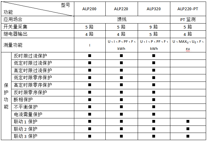 安科瑞ALP200-100带开关量输入，4路继电器输出 低压线路监控仪表 低压线路监控仪表,ALP200-100,安科瑞