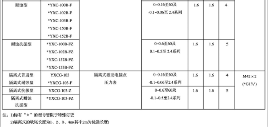 上海自动化仪表四厂 YXC-102BF   (径向带后边) 不锈钢电接点压力表 YXC-102BF,不锈钢电接点压力表,径向带边电接点压力表