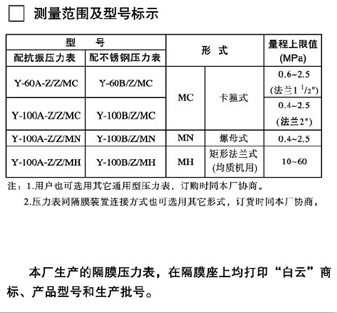上海亦铎压力表厂   Y-MF   隔膜压力表 隔膜压力表,不锈钢隔膜压力表,毛细管隔膜压力表,法兰式隔膜压力表