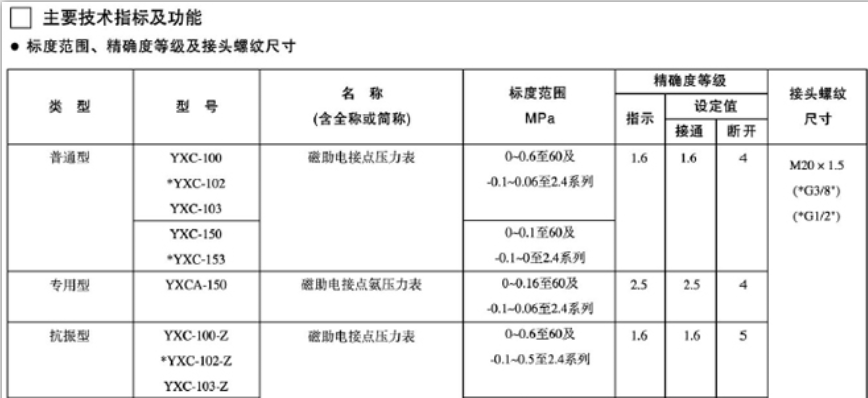上海自动化仪表四厂YXC-103BF(轴向)不锈钢电接点压力表上海自仪官方销售电接点压力表,不锈钢电接点压力表,磁助式电接点压力表,径向电接点压力表,全不锈钢电接点压力表