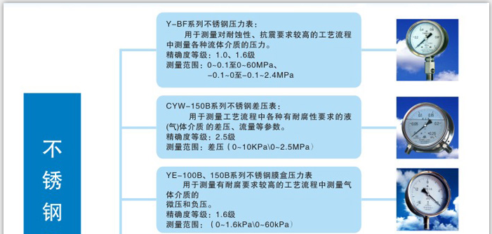 上海自动化仪表四厂 Y-100BF 不锈钢压力表 上海自动化仪表四厂不锈钢压力表,不锈钢压力表,白云牌压力表,Y-100BF
