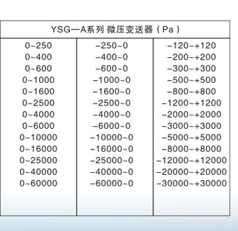 上海自动化仪表四厂   YSG-3   （电感）压力变送器 压力变送器,电感压力变送器,压力传感器