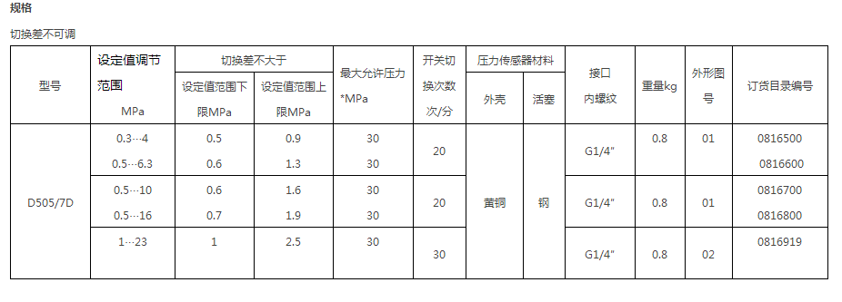 上海远东仪表厂    D505/7D  压力控制器 压力控制器,D505/7D,上海远东控制器,远东厂控制器