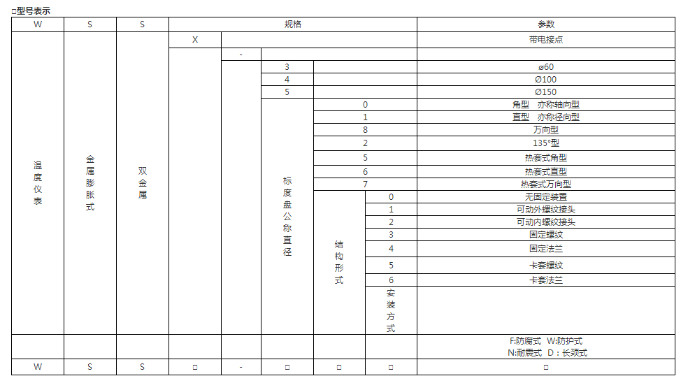 上海自动化仪表三厂   WSS-481   双金属温度计 双金属温度计,温度计,万向双金属温度计,不锈钢双金属温度计