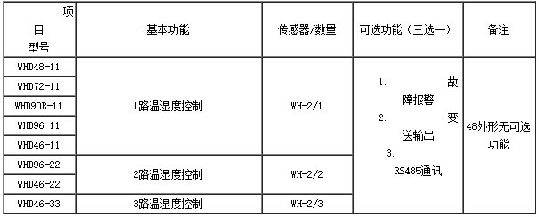 安科瑞WHD72-11/J智能型温湿度控制器 带故障报价 厂家直销 温湿度控制器,WHD72-11/J,安科瑞