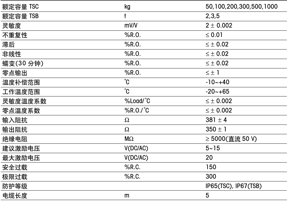 梅特勒托利多_TSC-50kg,100kg,200kg,300kg,500kg,1000kg_TSC传感器 称重传感器,S型传感器,吊钩秤传感器,试验机传感器