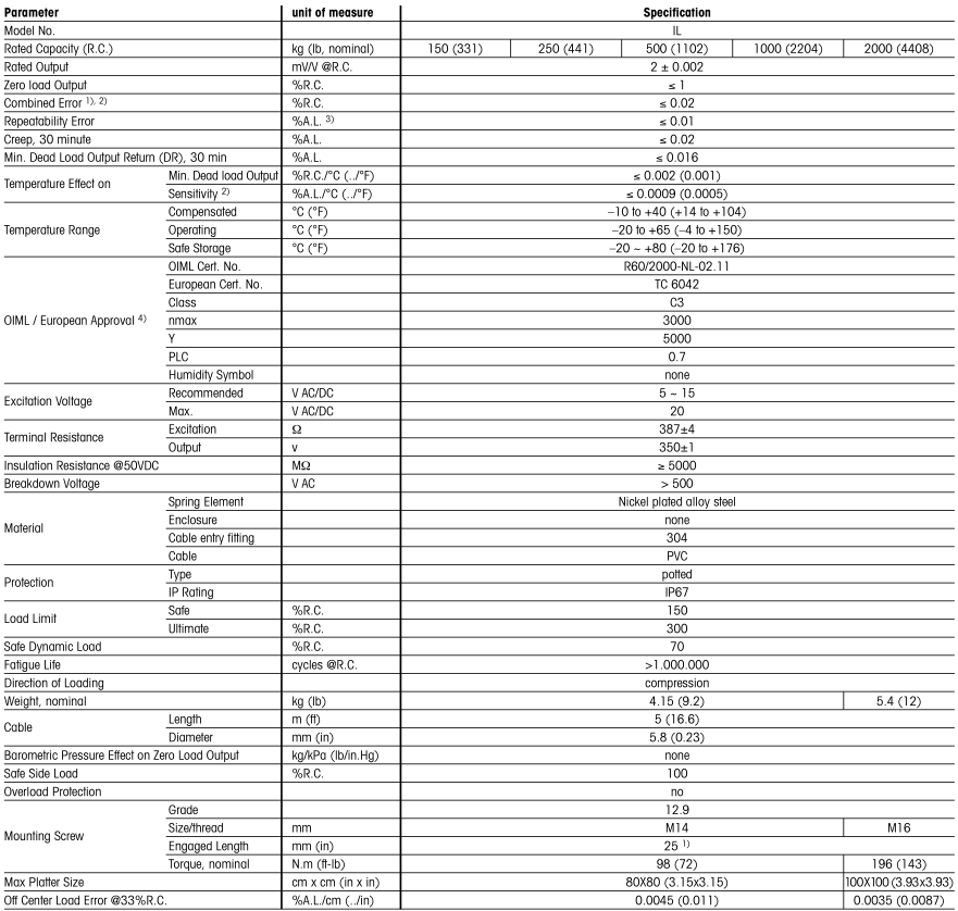 梅特勒托利多_IL-150kg,IL-250kg,IL-500kg,IL-1000kg,IL-2000KG_IL传感器 传感器,称重传感器,单点式传感器,台秤传感器,包装秤传感器