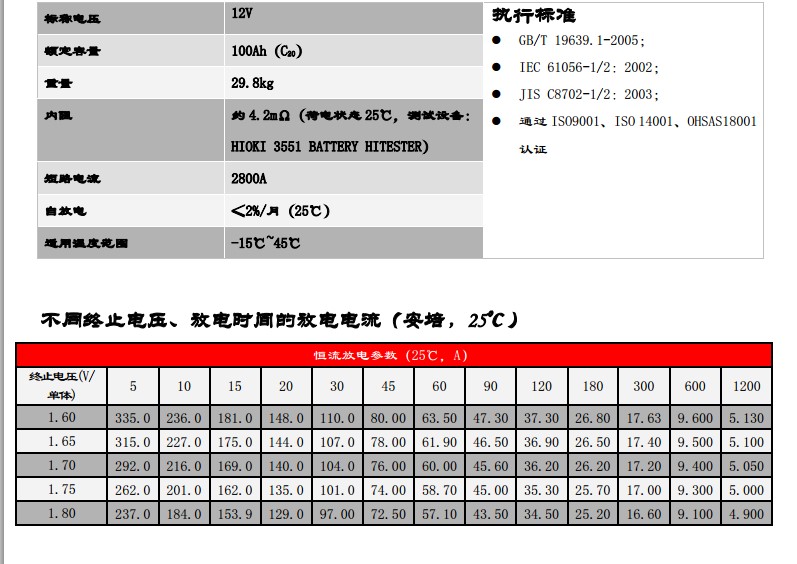 圣阳蓄电池SSP12-12AH华北地区代理12V12AH 圣阳蓄电池,曲阜圣阳蓄电池,圣阳蓄电池12V24AH,圣阳蓄电池SP12-33,圣阳蓄电池12V