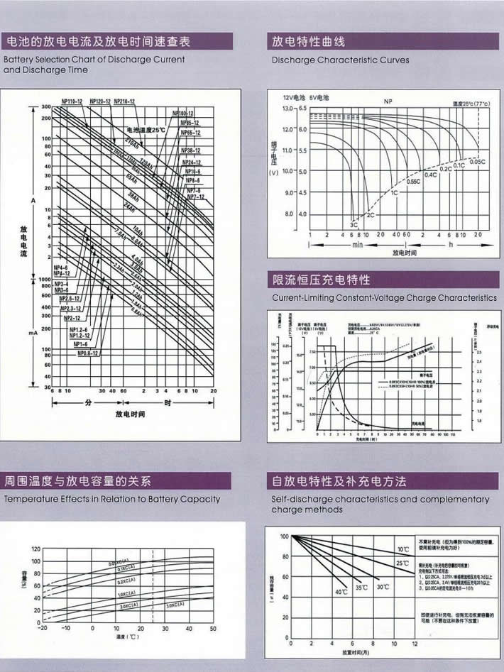 12V17AH湯淺蓄電池NP17-12湯淺蓄電瓶UPS電源專用 湯淺蓄電池,廣東湯淺蓄電池,湯淺蓄電池12V38AH,湯淺蓄電池NP38-12,湯淺蓄電池12V100AH