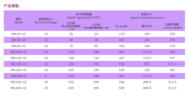 NPL65-12汤浅长寿命蓄电池12V65AH质保10年 汤浅蓄电池,广东汤浅蓄电池,汤浅蓄电池NPL24-12,汤浅蓄电池12V24AH,汤浅蓄电池NPL100-12