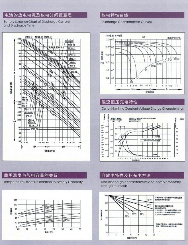 NPL65-12汤浅长寿命蓄电池12V65AH质保10年 汤浅蓄电池,广东汤浅蓄电池,汤浅蓄电池NPL24-12,汤浅蓄电池12V24AH,汤浅蓄电池NPL100-12