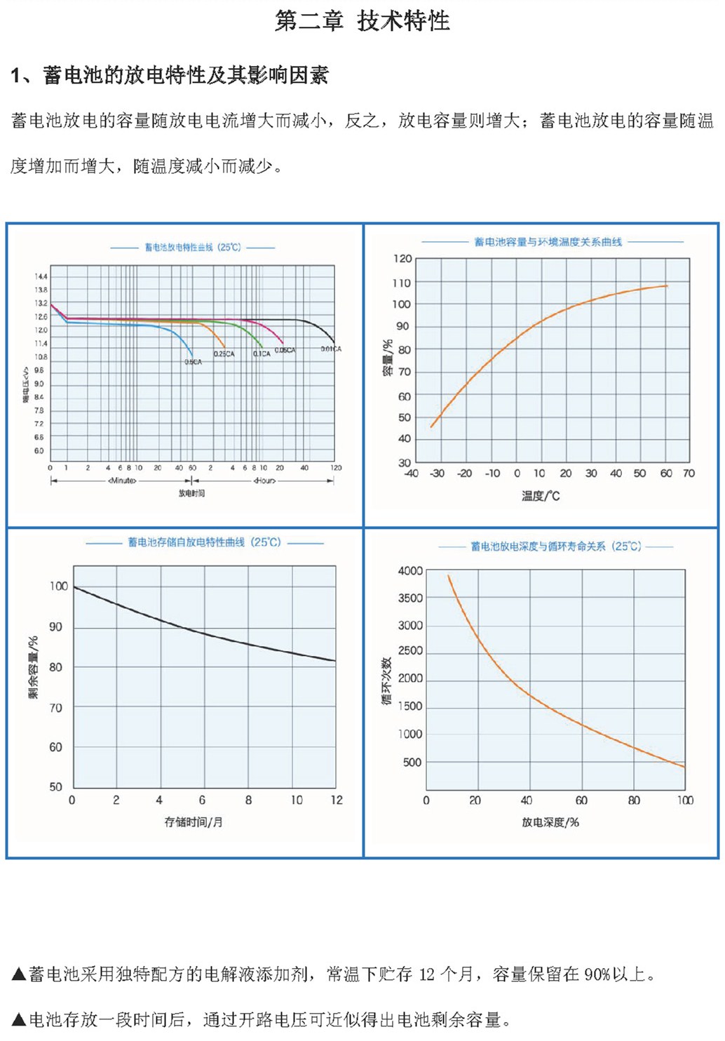 太阳能蓄电池 奥冠蓄电池,胶体蓄电池,奥冠太阳能胶体电池,太阳能专用电池,UPS电源蓄电池