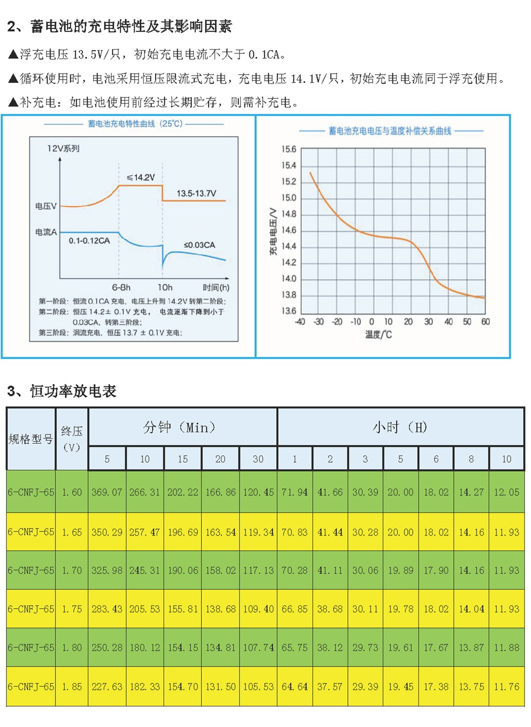 太阳能蓄电池 奥冠蓄电池,胶体蓄电池,奥冠太阳能胶体电池,太阳能专用电池,UPS电源蓄电池