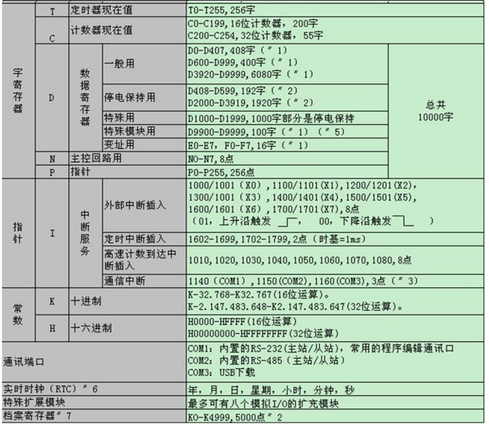 中达优控YKHMI触摸屏PLC一体机MM-30MR-4MT-700-FX-F全兼容三菱7寸一体机自带AD DA温度功能 厂家直销中达优控7寸触摸屏PLC一体机,YKHMI中达优控触摸屏PLC一体机,一体机三菱PLC触摸屏700FX-A,MM-40MR-12MT-700FX-A,MM-40MR-12MT-700FX-B