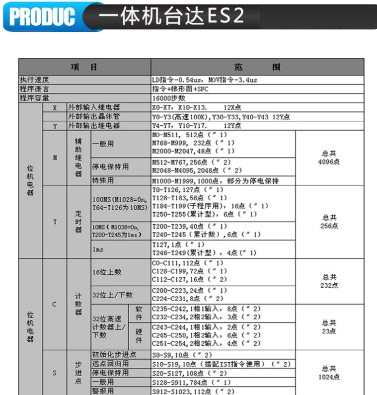 中达优控YKHMI触摸屏PLC一体机MM-30MR-4MT-700-FX-F全兼容三菱7寸一体机自带AD DA温度功能 厂家直销中达优控7寸触摸屏PLC一体机,YKHMI中达优控触摸屏PLC一体机,一体机三菱PLC触摸屏700FX-A,MM-40MR-12MT-700FX-A,MM-40MR-12MT-700FX-B