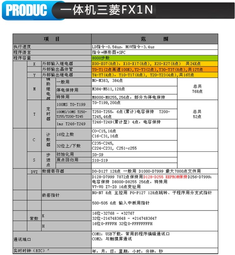 中达优控YKHMI触摸屏PLC一体机MM-30MR-4MT-700-FX-F全兼容三菱7寸一体机自带AD DA温度功能 厂家直销中达优控7寸触摸屏PLC一体机,YKHMI中达优控触摸屏PLC一体机,一体机三菱PLC触摸屏700FX-A,MM-40MR-12MT-700FX-A,MM-40MR-12MT-700FX-B