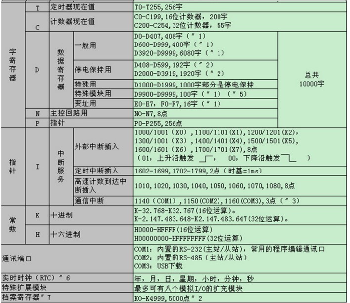 中达优控YKHMI触摸屏PLC一体机MM-40MR-12MT-700-FX-C全兼容三菱7寸一体机自带AD DA温度功能 厂家直销中达优控7寸触摸屏PLC一体机,YKHMI中达优控触摸屏PLC一体机,一体机三菱PLC触摸屏700FX-A,MM-40MR-12MT-700FX-A,MM-40MR-12MT-700FX-B