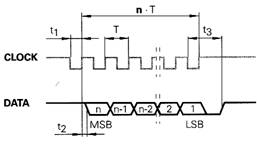 多圈SSI编码器可替换进口多圈编码器 齿轮多圈绝对值编码器,SSI串联格雷码编码器,SSI编码器,SSI数字输出编码器,SSI二进制编码器