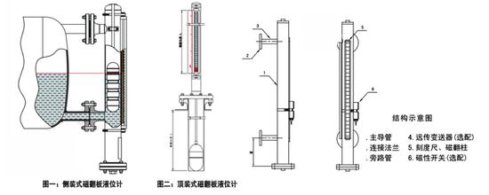 盐酸液位计 盐酸液位计,盐酸液位计厂家,盐酸液位计价格,盐酸液位计型号,盐酸储罐液位计