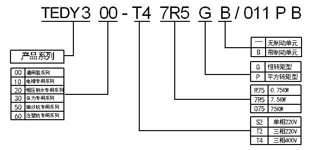 TEDY 东渊变频器 DY200-T41R5G/2R2P 1.5KW 380V TEDY,东渊变频器,DY200,DY300