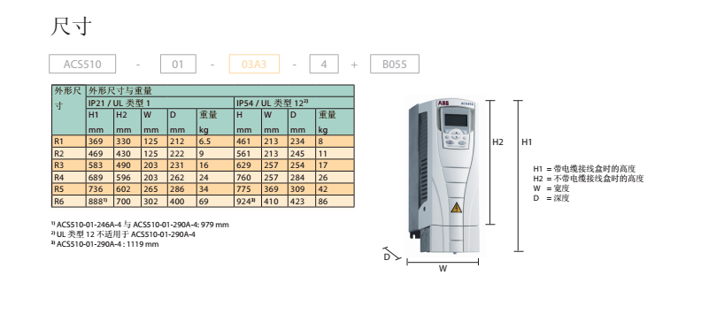 ABB变频器ACS510-01-025A-4   11KW  现货现货 全新原装 ABB变频器,风机水泵型,025A   11KW,原装现货,全新现货