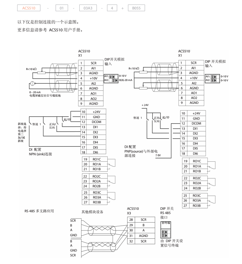 ABB变频器ACS510-01-025A-4   11KW  现货现货 全新原装 ABB变频器,风机水泵型,025A   11KW,原装现货,全新现货