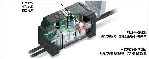 基恩士  CZ-K1 RGB数字光纤传感器 数字颜色光纤传感器,CZ-K1,基恩士光纤传感器,光纤放大器,深圳基恩士