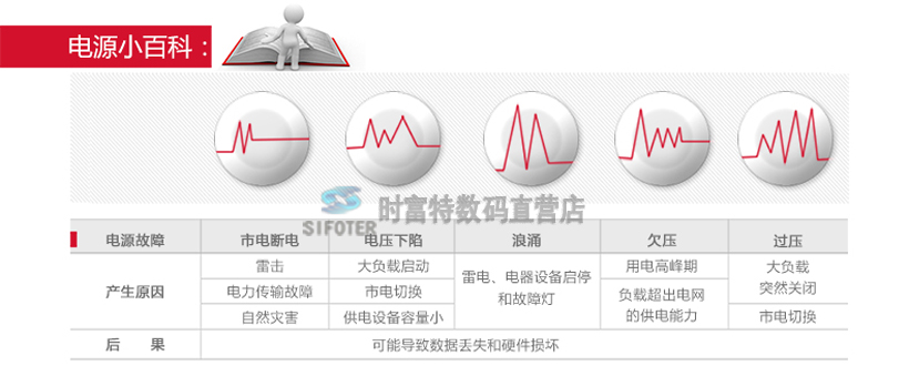 山特MT1000 ups不间断电源 智能稳压1000VA/600W带软件接口联保3年 山特MT1000,山特ups,山特电源,山特不间断电源,MT1000