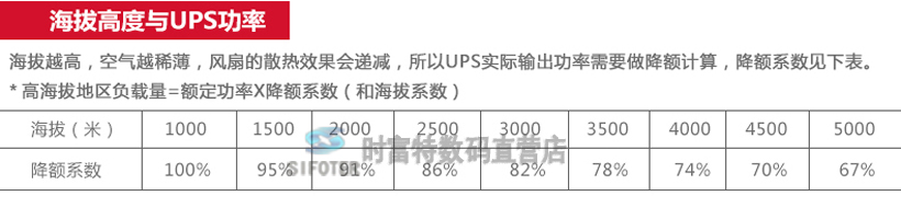 山特（SANTAK） 山特C3K ups不间断电源在线式带稳压 3000VA/2400W 山特,山特C3K,C3K,山特ups,山特电源