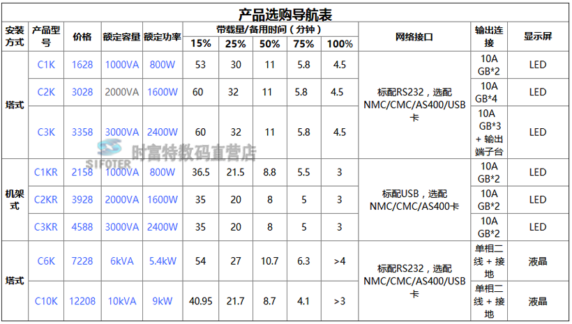 山特C2KS主机 ups不间断电源 山特（SANTAK）2000VA/1600W 长效机-单机 山特C2KS,山特,山特电源,山特ups电源
