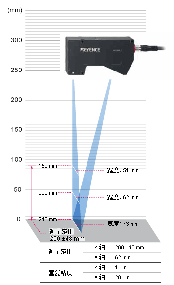 LJ-V7060 激光轮廓测量仪 传感器头 基恩士 全新原装正品 轮廓测量仪,激光传感器,LJ-V7060,激光传感器头,LJ-V7060 基恩士