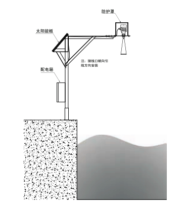雷達液位計 雷達液位計,雷達液位計廠家,雷達液位計價格,雷達液位計型號,雷達液位計供應商