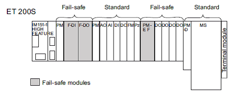 西门子SM321DI数字量模块 西门子SM321DI数字量模块,西门子SM321DI数字量模块,西门子SM321DI数字量模块,西门子SM321DI数字量模块,西门子SM321DI数字量模块