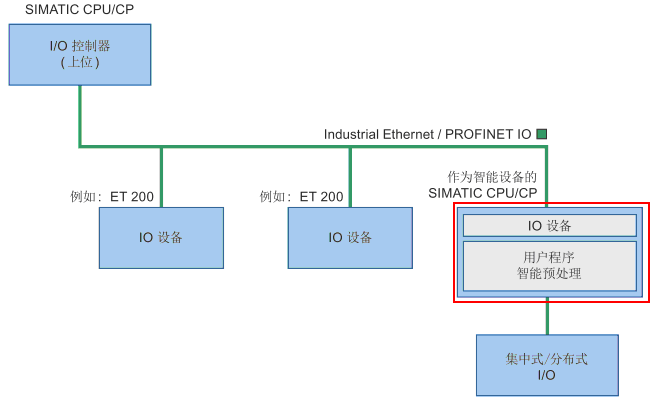 西门子SM321DI数字量模块 西门子SM321DI数字量模块,西门子SM321DI数字量模块,西门子SM321DI数字量模块,西门子SM321DI数字量模块,西门子SM321DI数字量模块