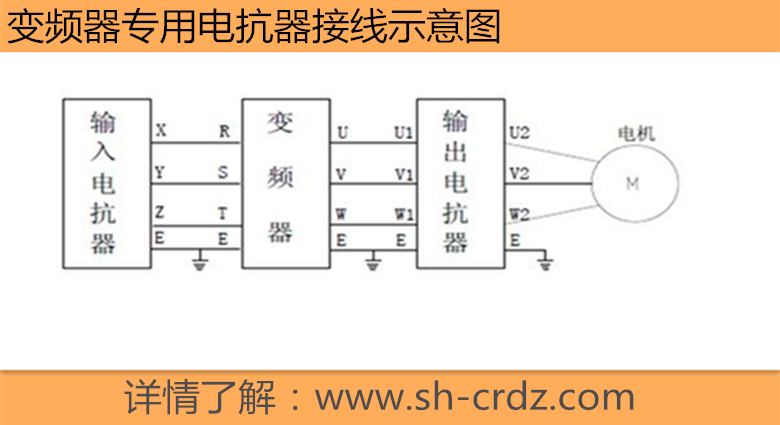 上海昌日CXL-15A/1%输出电抗器 输出电抗器,出线电抗器,昌日电抗器,CXL电抗器,铁芯电抗器
