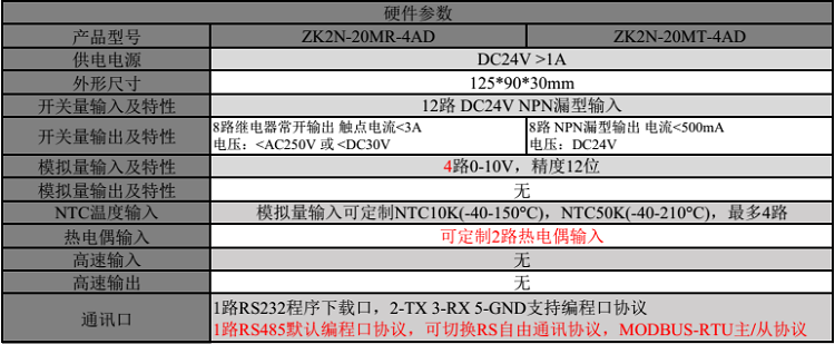 国产工控板plc FX2N ZK2N-20MT-4AD 温度 模拟量 板式plc,plc工控板,plc可编程控制器,国产plc,三菱plc